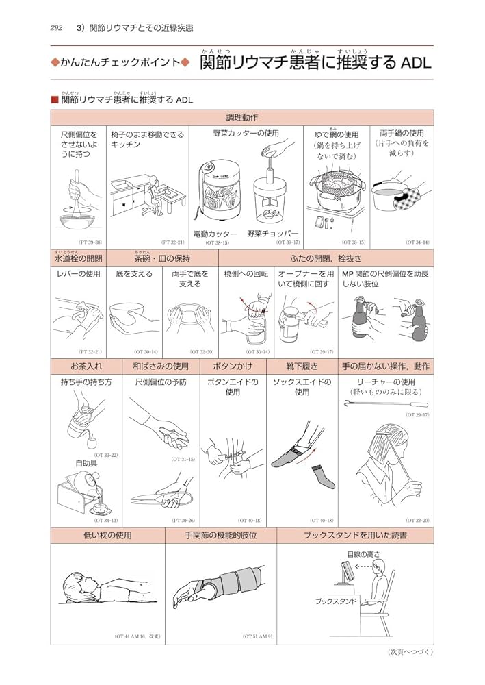 理学療法士・作業療法士国家試験必修ポイント 障害別OT治療学